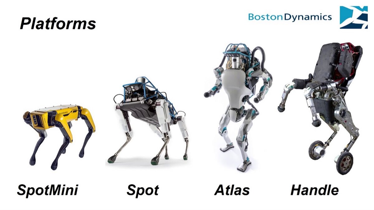 Роботы компании Boston Dynamics