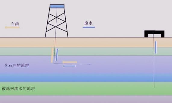 Каждый день люди выкачивают много нефти из земли, разрушится ли земля ...