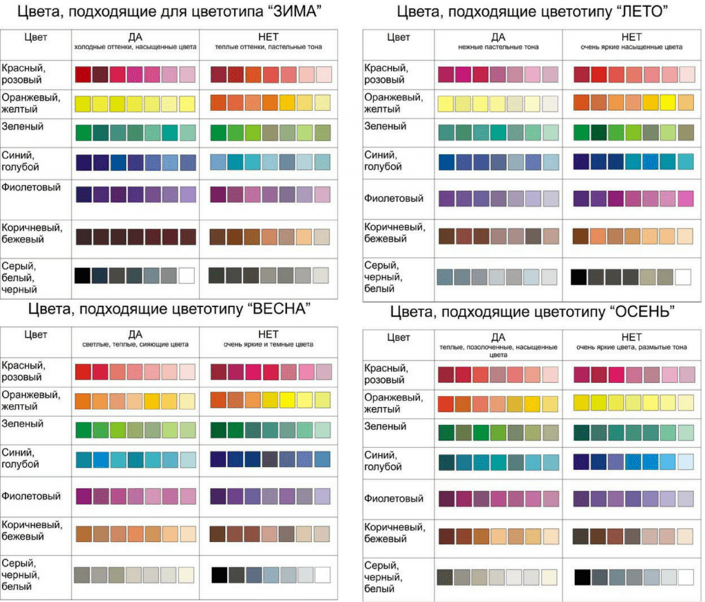 Какого цвета четверг. Таблицы цветов для разных цветотипов. Как определить цвет одежды. Цвета для определения цветотипа. Как определить свою цветовую гамму.