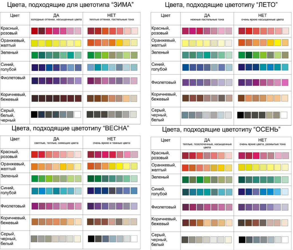 Как определить подходящий цвет одежды. Таблица цветов для разных цветотипов. Как определить свою цветовую гамму. Как распознать цвета. Как определить какой цвет.