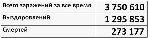9 мая