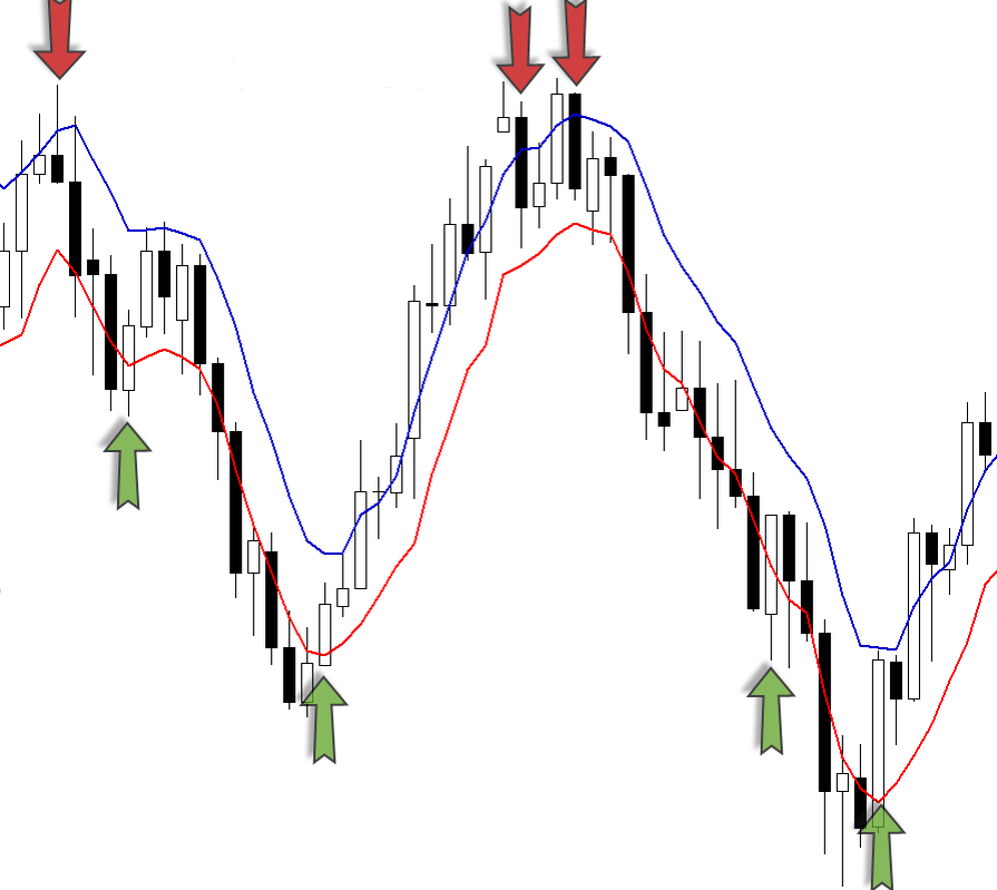 Торговая система схема. Forex торговые системы. Торговая система forex System. Высокодоходные торговые форекс стратегии. Торговая система форекс уровень.