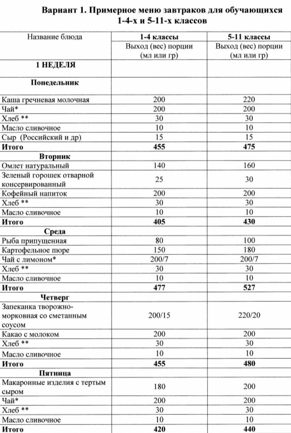 В документе представлен примерный вариант обедов на две недели. 