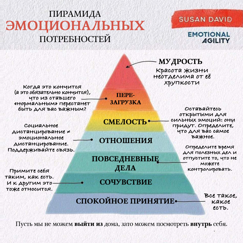 ПИРАМИДА ЭМОЦИОНАЛЬНЫХ ПОТРЕБНОСТЕЙ | Психолог Рустам Набиуллин | Дзен