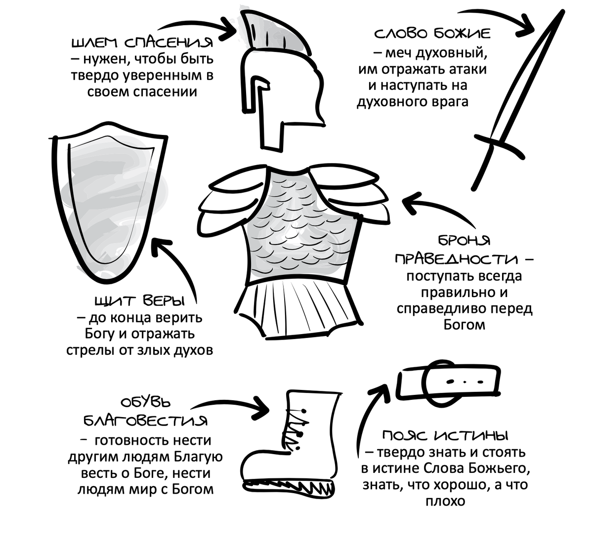 Всеоружие божье картинки