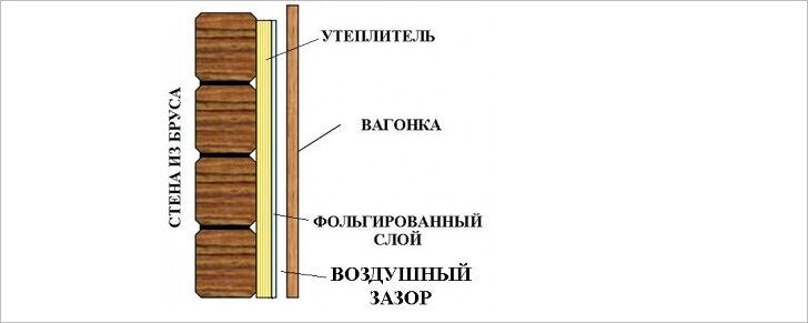 Вагонка для бани