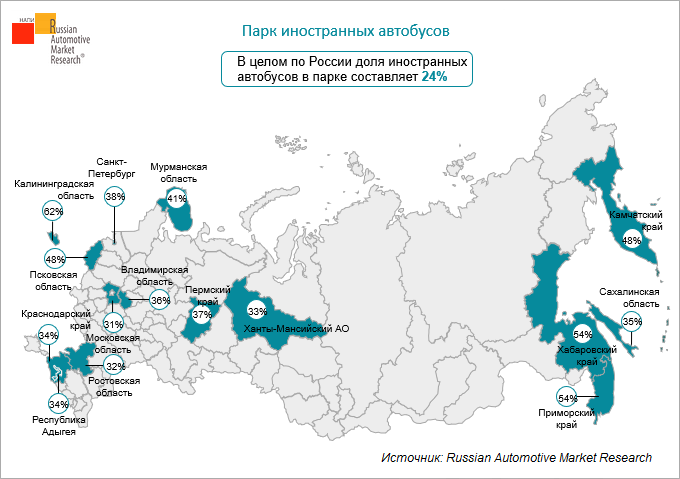 Все данные россии