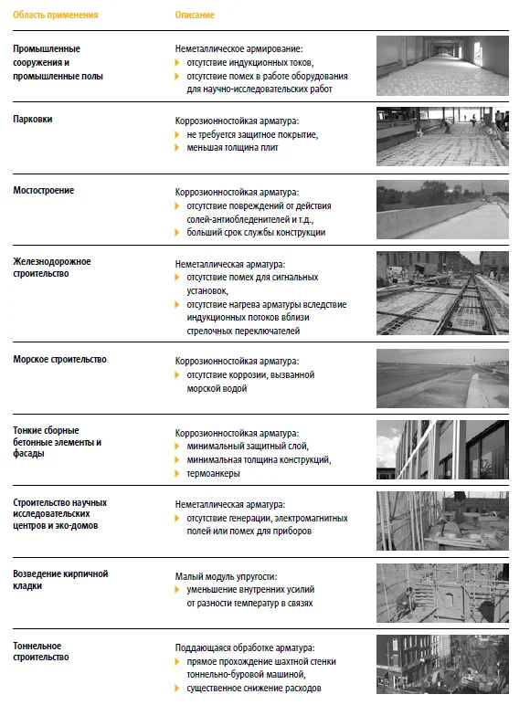 Как гнуть стеклопластиковую арматуру