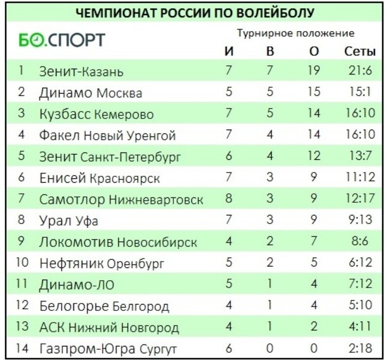 Чемпионат России по волейболу. Женщины. Плей-офф близко. Volley_planet Дзен