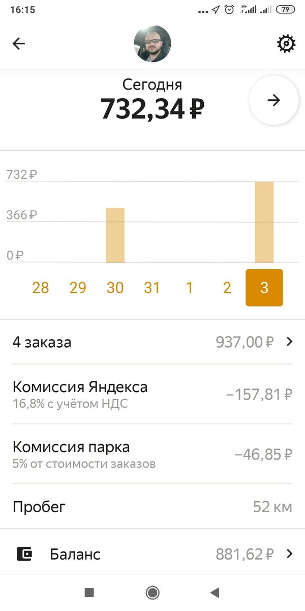 Данные таксометра до начала работы. 732 рубля срубил днем, катаясь по делам