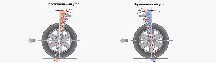 Регулировка сход-развала: как выбрать угол установки колес для автомобиля?