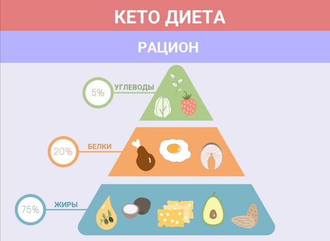 Основные принципы кето диеты