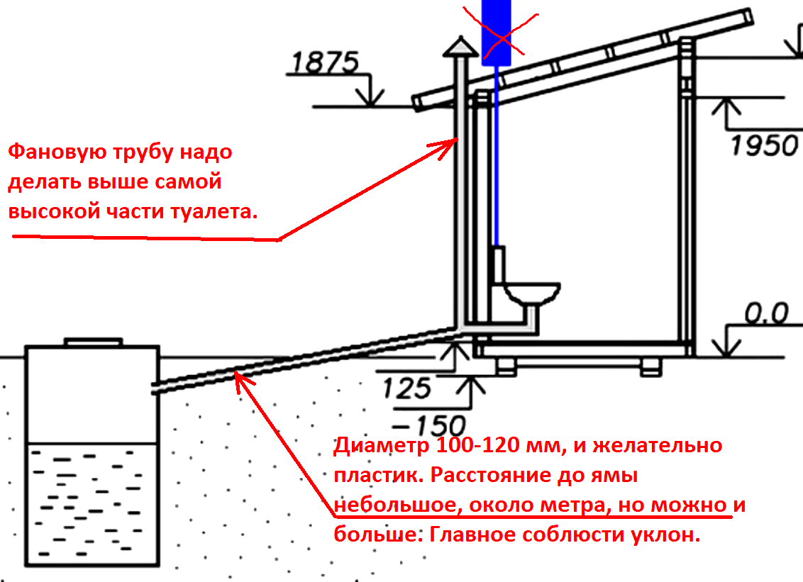 Схема слива воды в частном доме на зиму