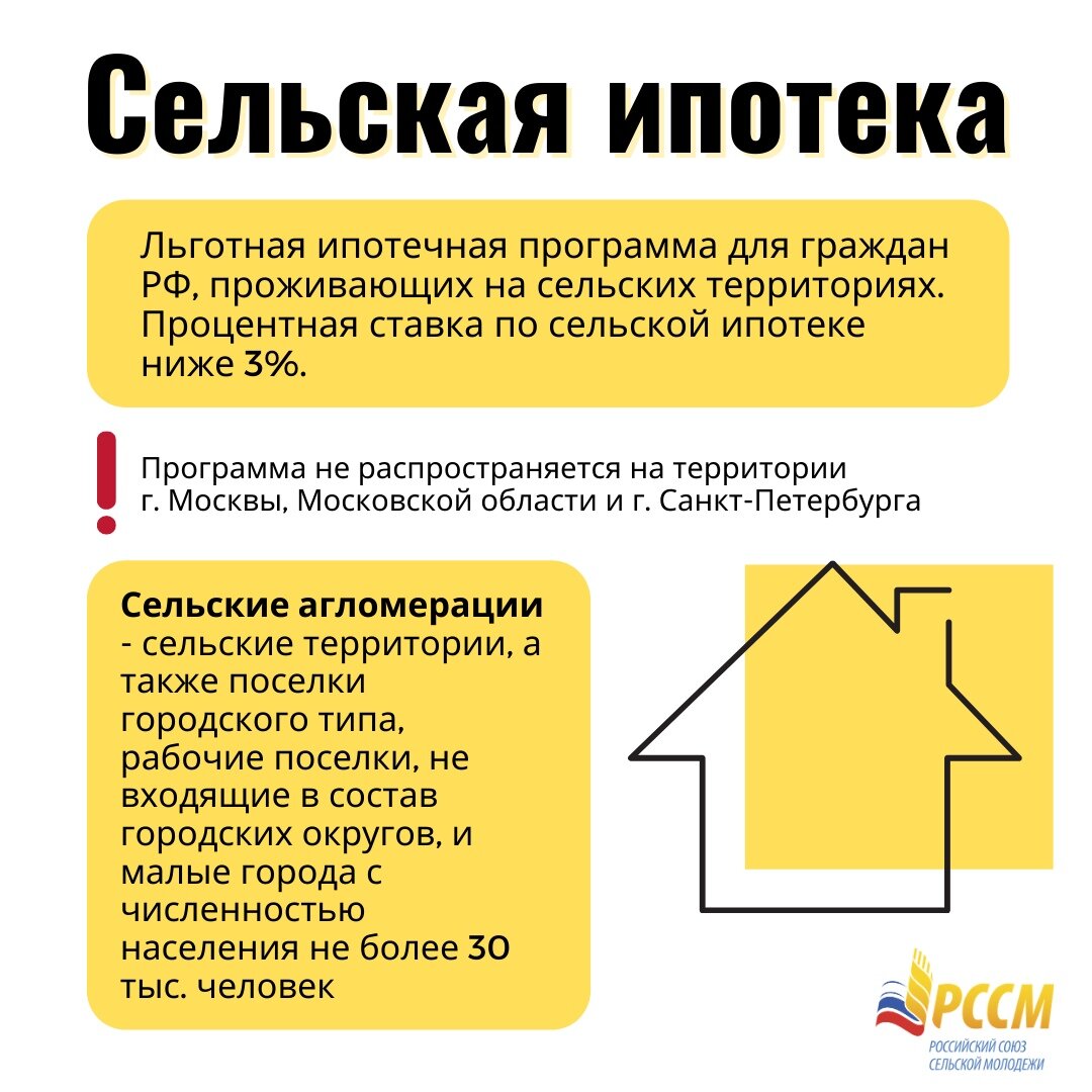 Сколько дашь: РССМ узнает какие деньги сельская молодежь может потратить на  ипотеку? | Сельская молодежь | Дзен