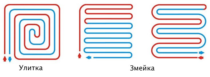 Типовые схемы укладки теплого пола 