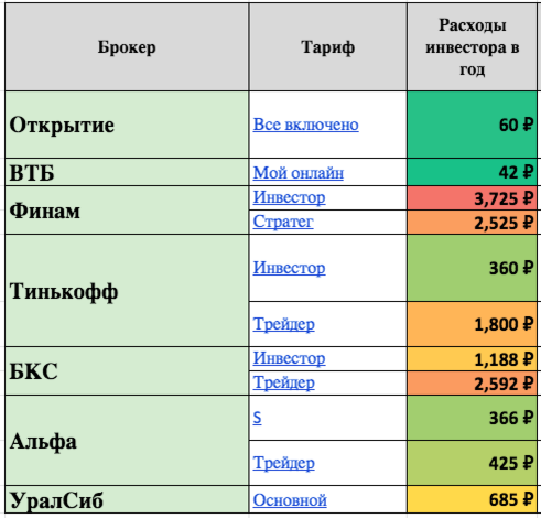 спб биржа какие брокеры. брокеры спб биржи. втб брокер спб биржа. организация рынка иностранных акций на санкт-петербургской бирже. рейтинг форекс брокеров.