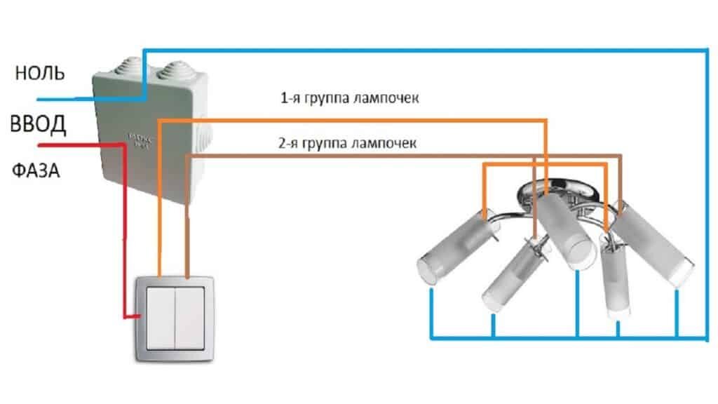 Как повесить люстру на потолок