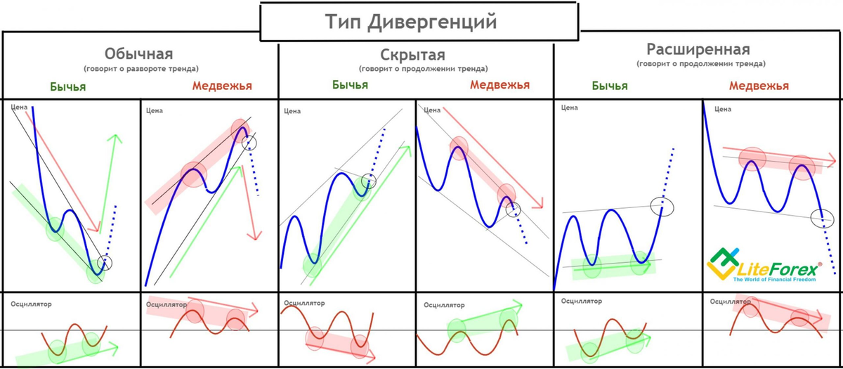 Дивергенция и конвергенция в социально-политической плоскости - ☭ ✯ Моя Родина -