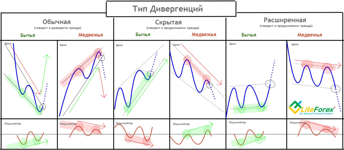 Нисходящий тип