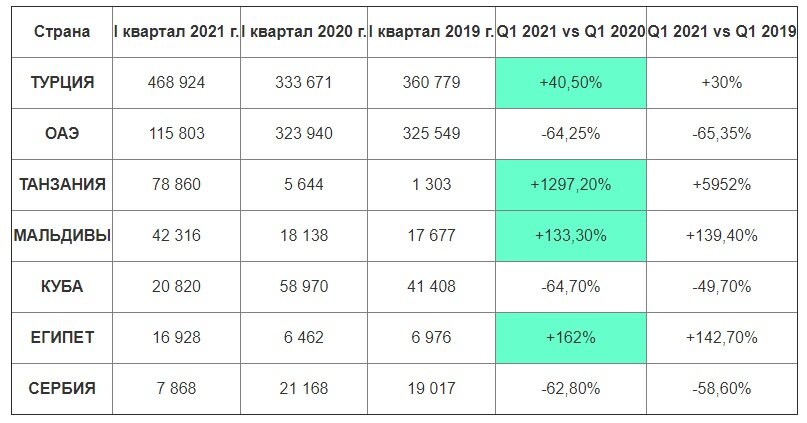 Источники: Ассоциация туроператоров / Погранслужба ФСБ РФ