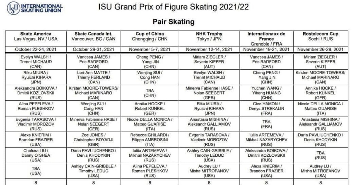 Распределение по этапам Гран При. Пары