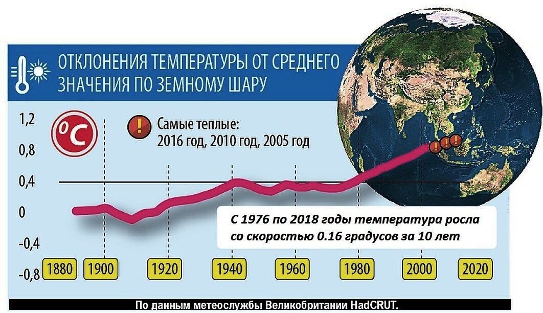 Карта температуры земли онлайн