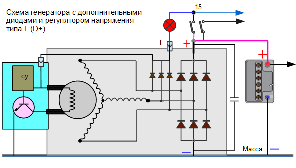 Автотракторные диоды.