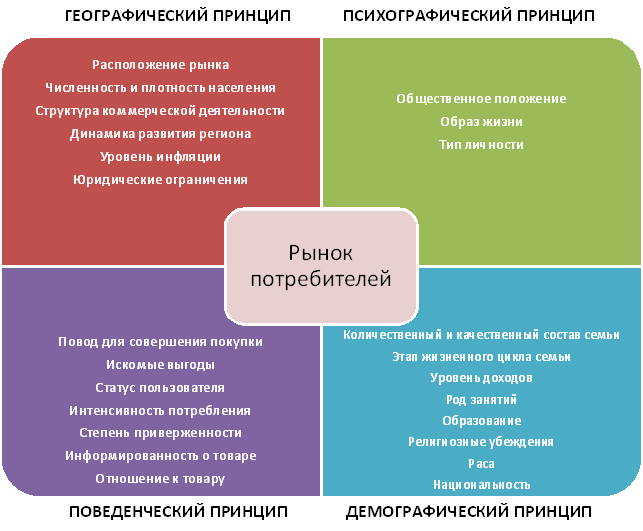 Типы потребителей рекламы. Социально-демографический портрет потребителя. Типы потребителей. Фирма сегментирует потребителей по психографическому принципу.. Психотип потребителя.