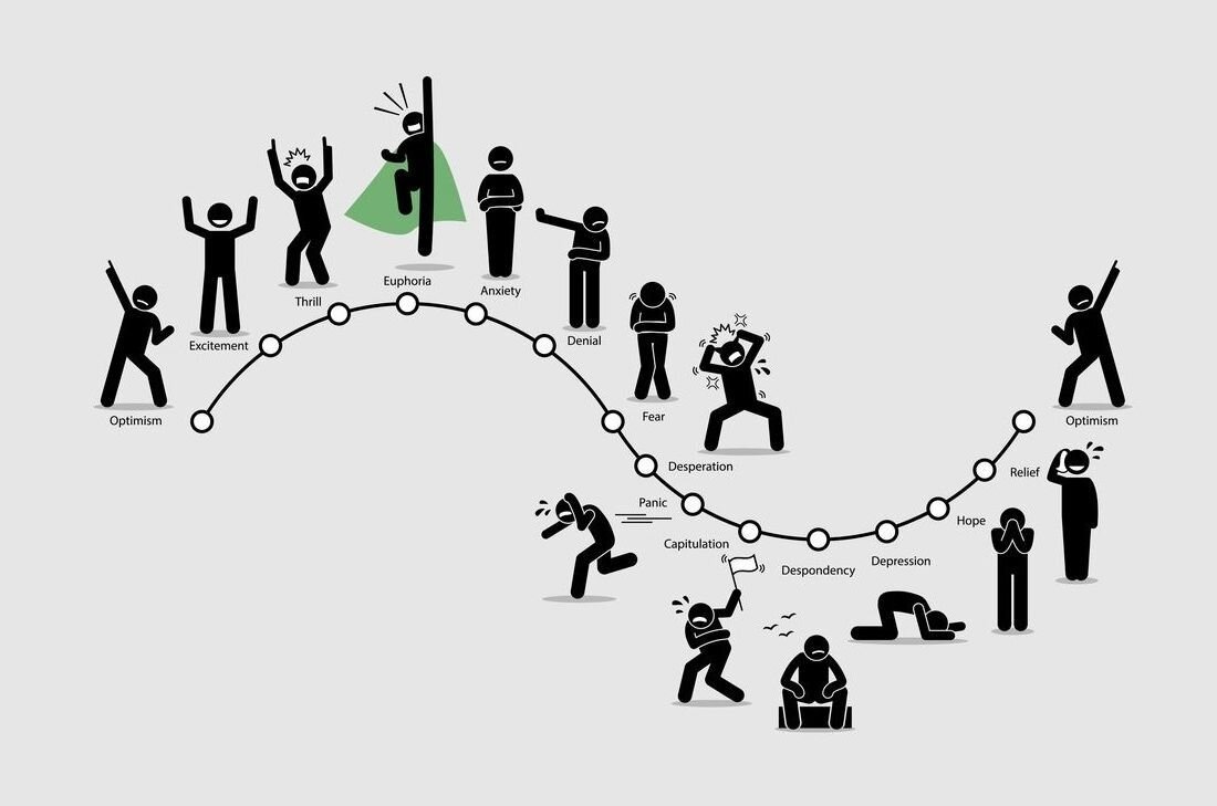 Настроение инвестора на разных фазах рынка