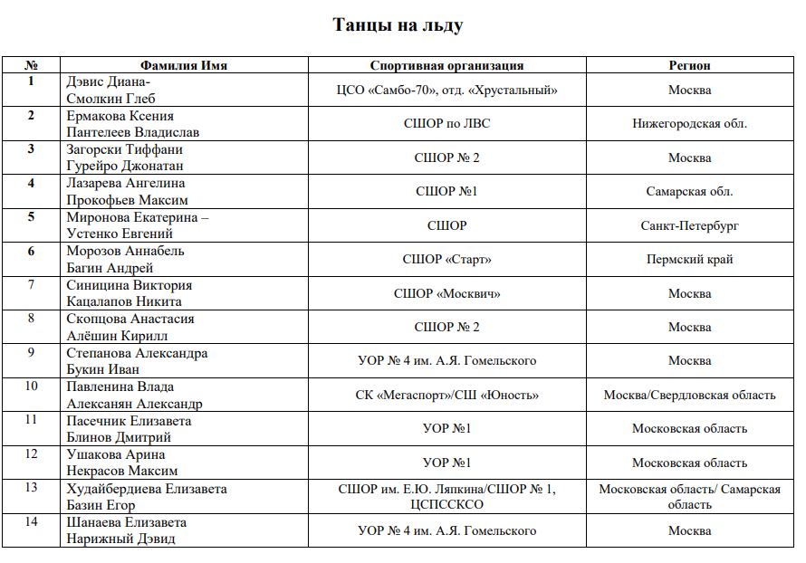 List 2024. Предварительный список.