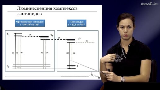 Уточникова В.В. - Люминесценция - 4. Люминесценция координационных соединений РЗЭ