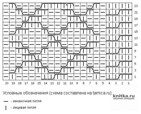 источник: https://knitka.ru