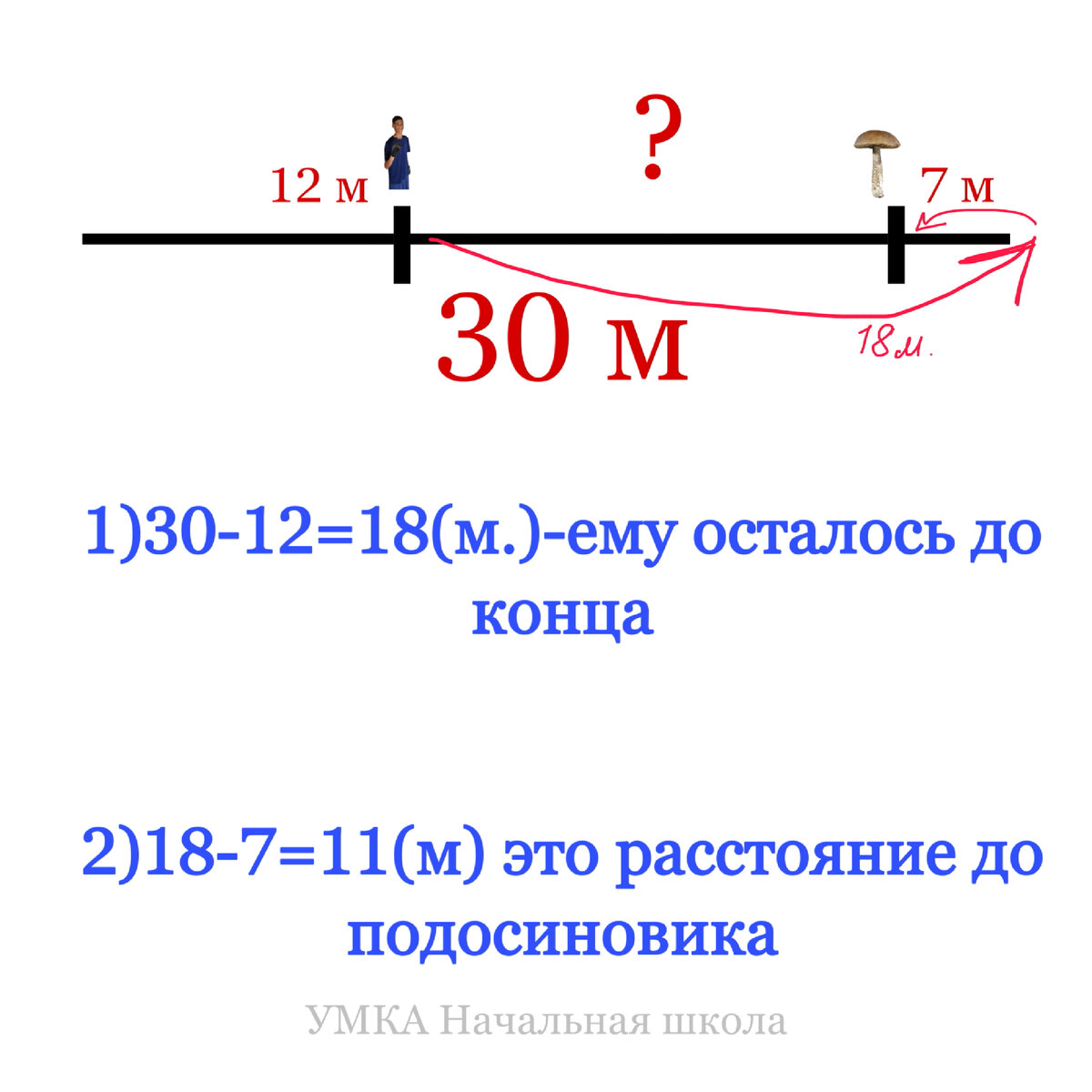 Решение задачи 