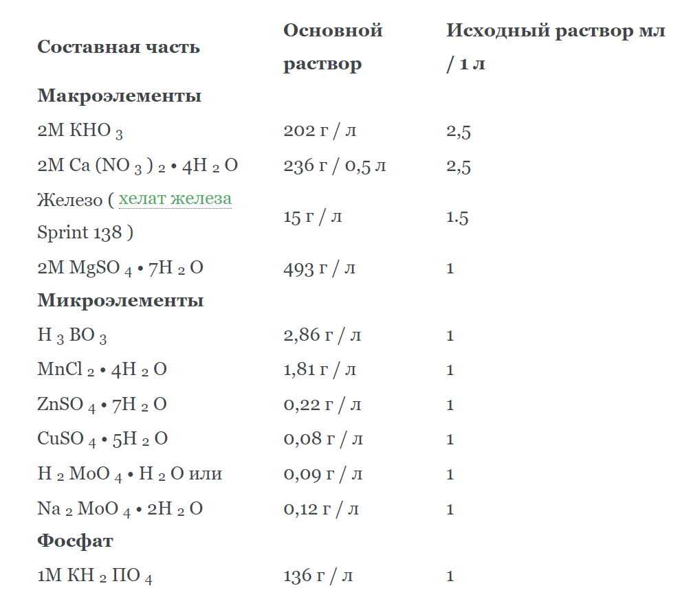 Приготовление РАСТВОРА ХОГЛАНДА. Фото с сайта https://www.hmong.press/wiki/Hoagland_solution 