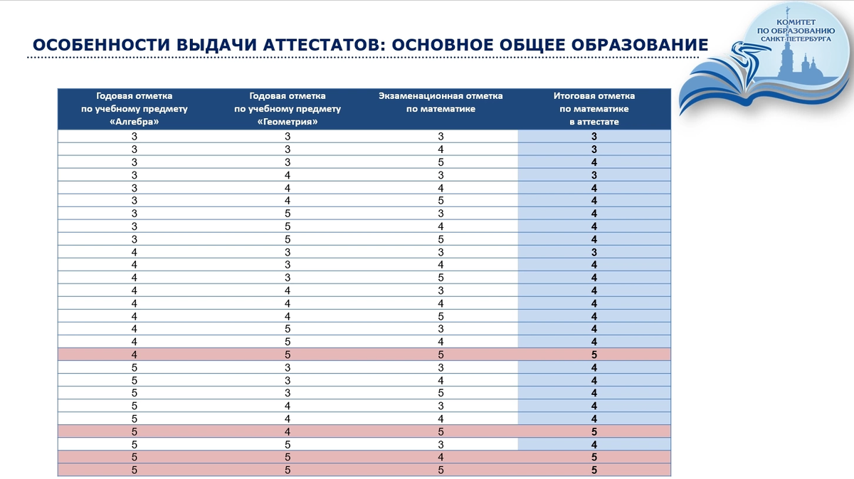 Крайко пермь огэ результаты 2024. ОГЭ математика 2022 Результаты. График матеша. ОГЭШЕЧКА матеша. Раздатка ОГЭ матеша.