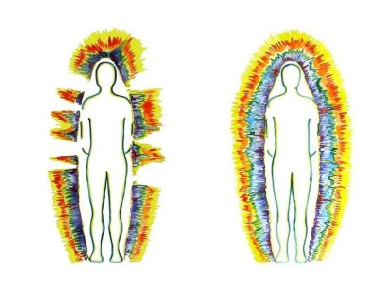 Аура человека с энергоинформационным поражением (слева), аура человека без энергоинформационного поражения (справа).