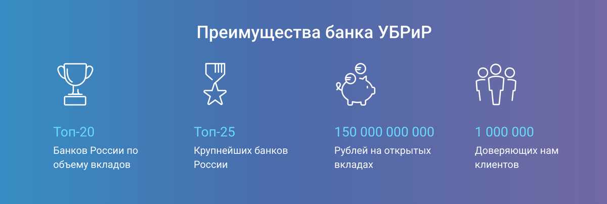 Мкб преимущество отзывы. УБРИР банк. Преимущества банка. Уральский банк УБРИР.