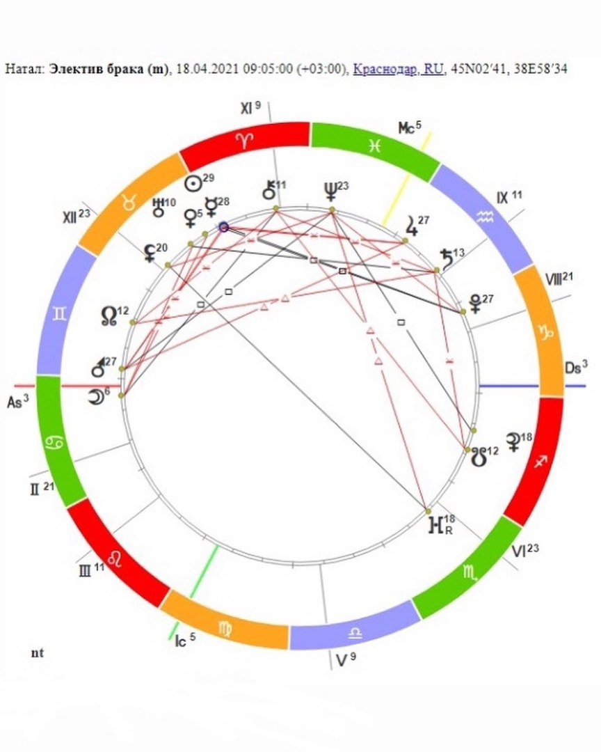 ПОДБОР ДАТЫ ДЛЯ СВАДЬБЫ, ЭЛЕКТИВНАЯ АСТРОЛОГИЯ | ASTRO_4U Астрология,  Хорары и Расклады на Таро | Дзен