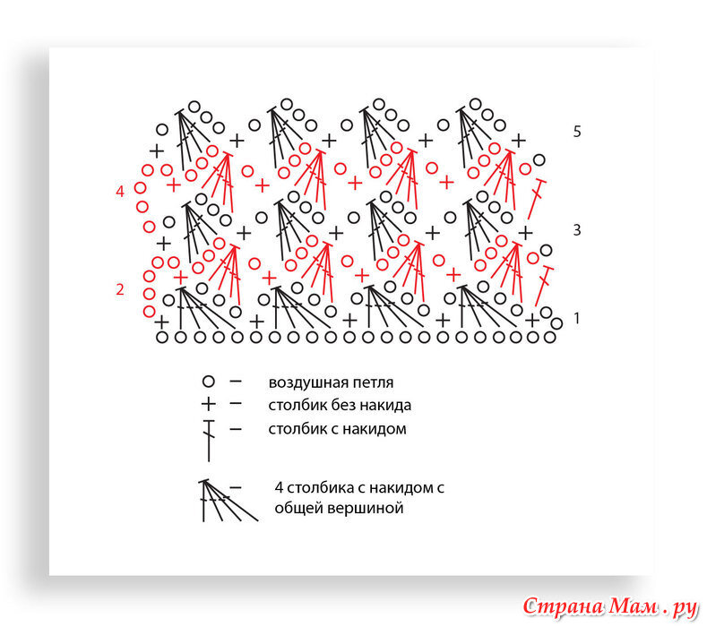 Узоры из воздушных петель крючком схемы и описание