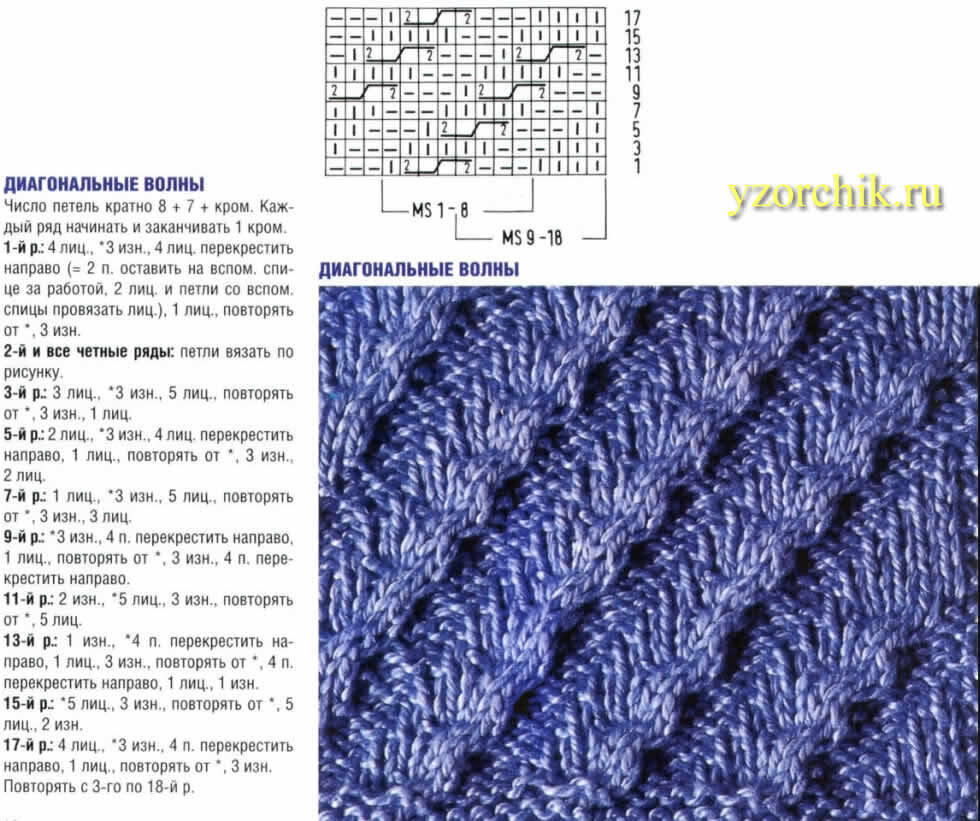Узоры диагонали. Объёмные узоры для вязания шапок спицами с описанием и схемами. Вязка спицами объемный узор со схемой. Объемная резинка спицами схема вязания для шапки. Узор диагональные полосы спицами схема вязания.