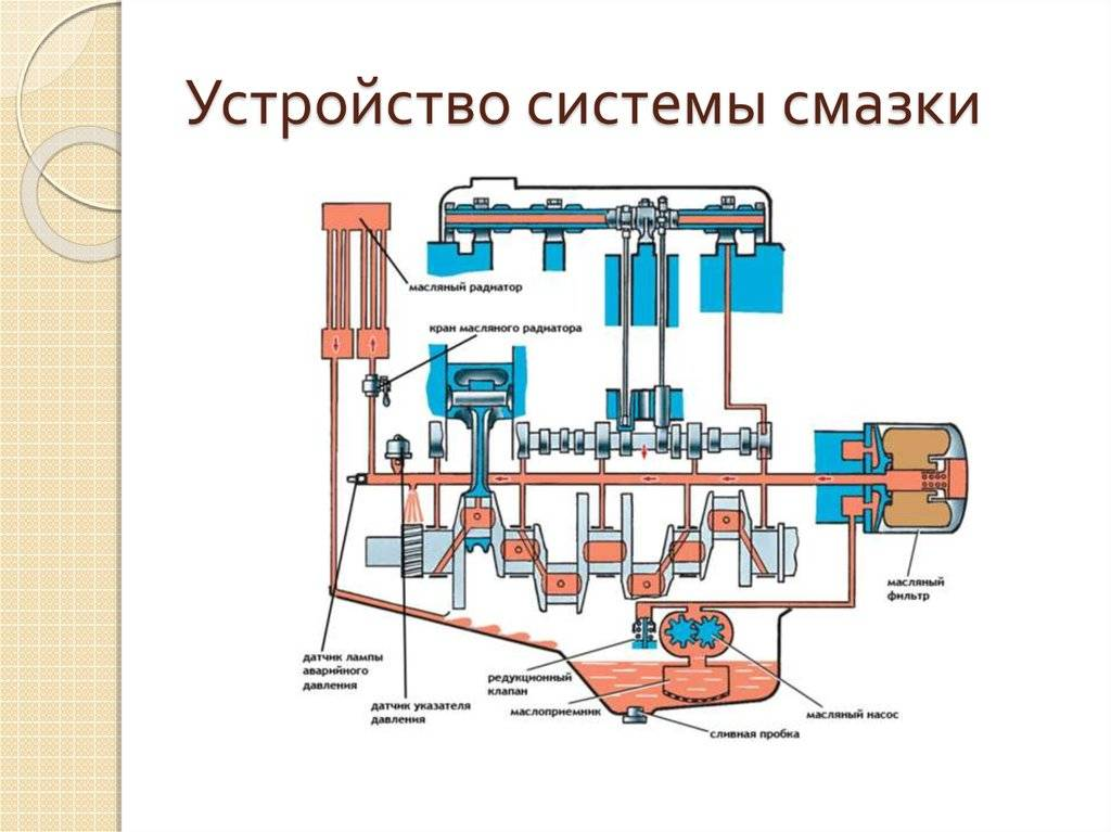 Схема подачи масла в двигателе