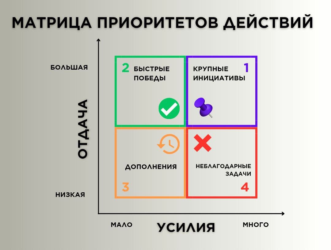 Организационной культуры к. Камерона и р. Куинна. SWOT анализ рисков. Матрица власти – интереса Менделоу. Модели организационной культуры Камерона-Куинна.