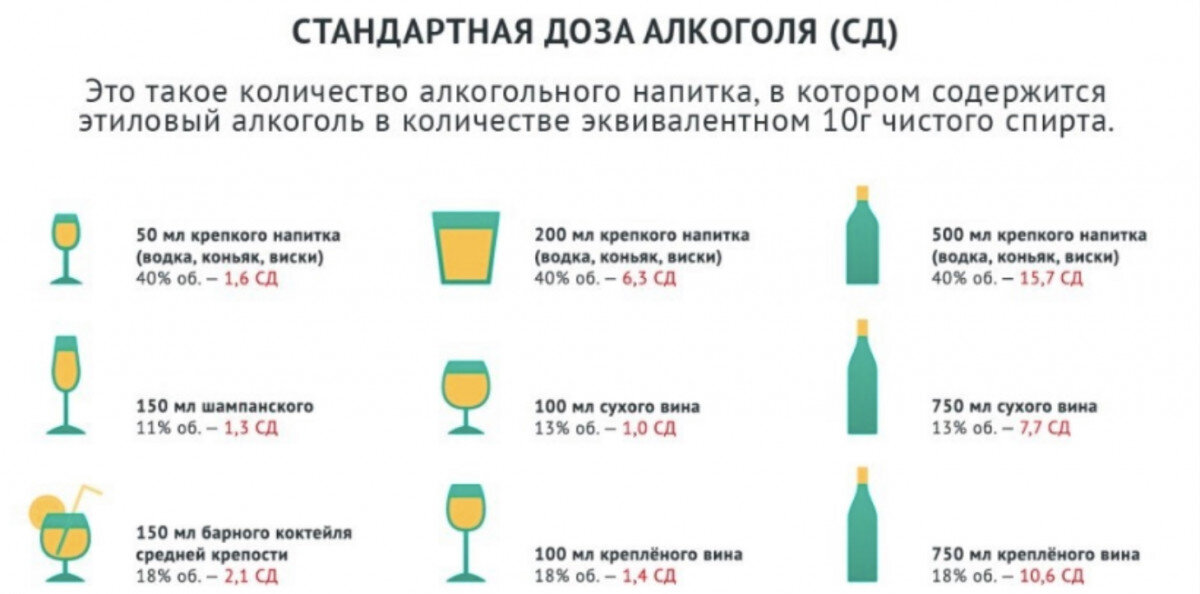 Советы психолога бросить пить. Как бросить пить. Как бросить пить алкоголь самостоятельно.