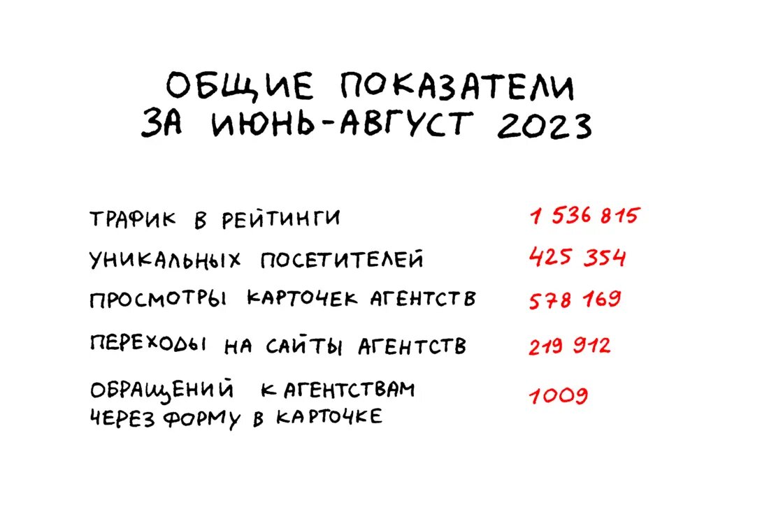 Расчет рейтинга 2025. Расчет рейтинга 2025