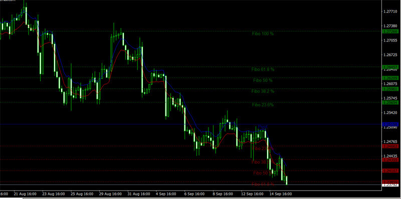GBPUSD текущий график.