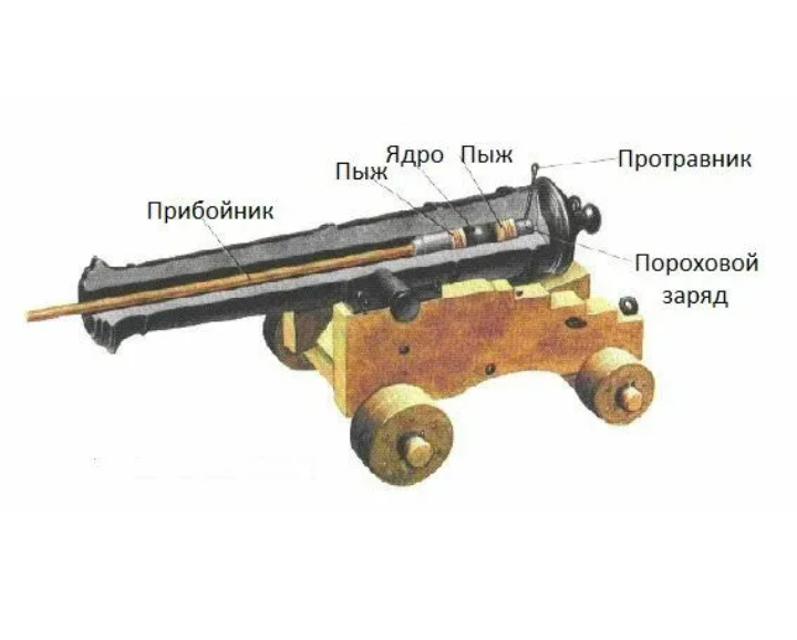 Показать схему заряжения пушки снарядом и гильзой Может ли Джавелин разорвать Т-72 на части