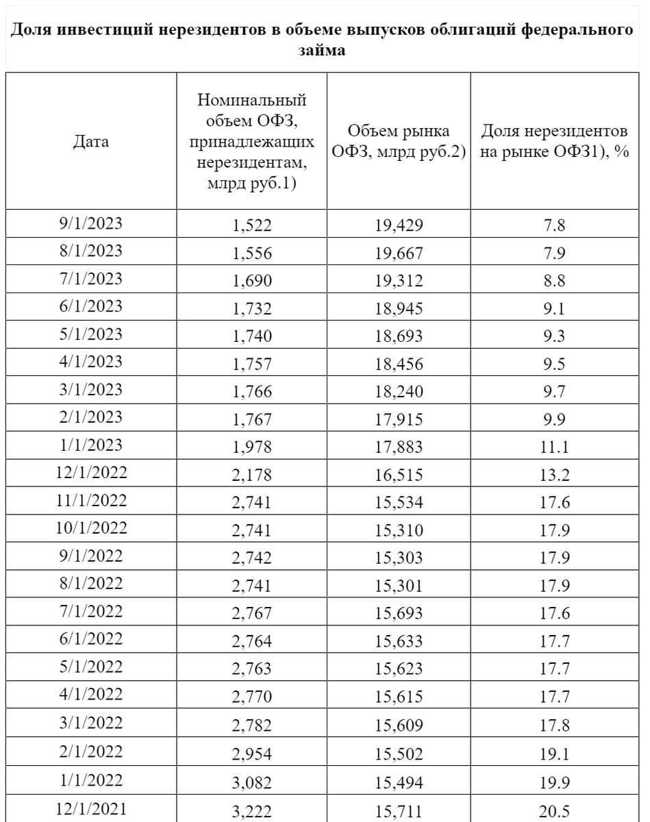 Доброе утро, всем привет! Долгожданные трудовыебудни.Соберем за пятницу и выходные. А также важное сообщение о структурных изменениях канала в конце обзора.-10