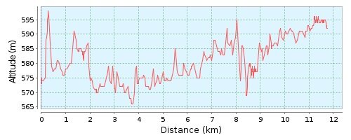 Чэнду – Яань