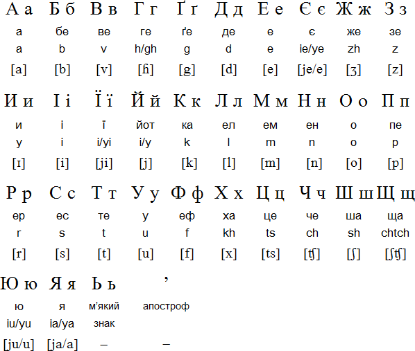 Украинский алфавит