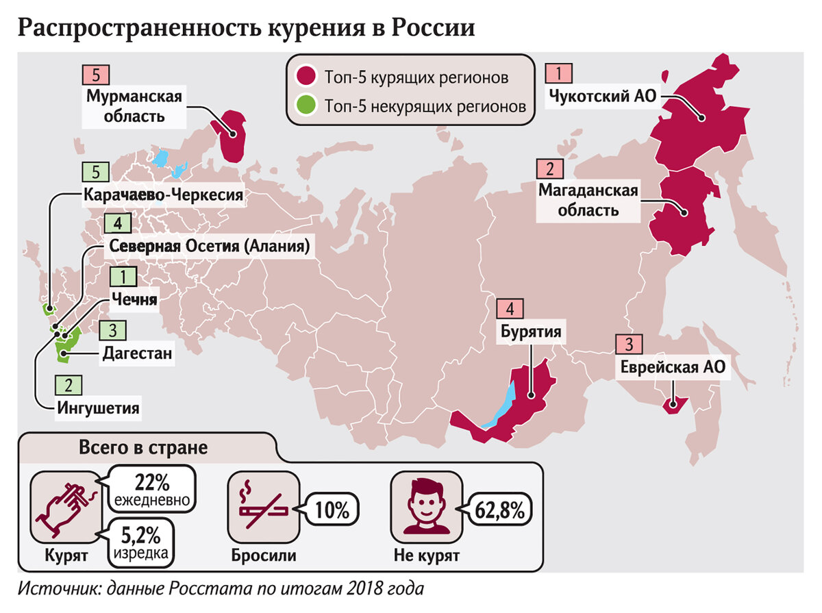 Сколько процентов в мире курят. Распространенность курения. Статистика стран по курению.